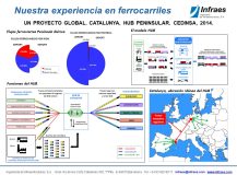 UN PROYECTO GLOBAL. CATALUNYA, HUB PENINSULAR
