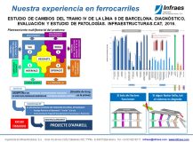 ESTUDIO DE CAMBIOS DEL TRAMO IV DE LA LÍNIA 9 DE BARCELONA. DIAGNÓSTICO, EVALUACIÓN Y ESTUDIO DE PATOLOGÍAS