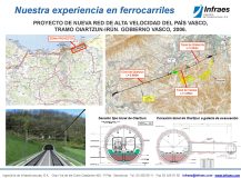 PROYECTO DE NUEVA RED DE ALTA VELOCIDAD DEL PAÍS VASCO, TRAMO OIARTZUN-IRÚN
