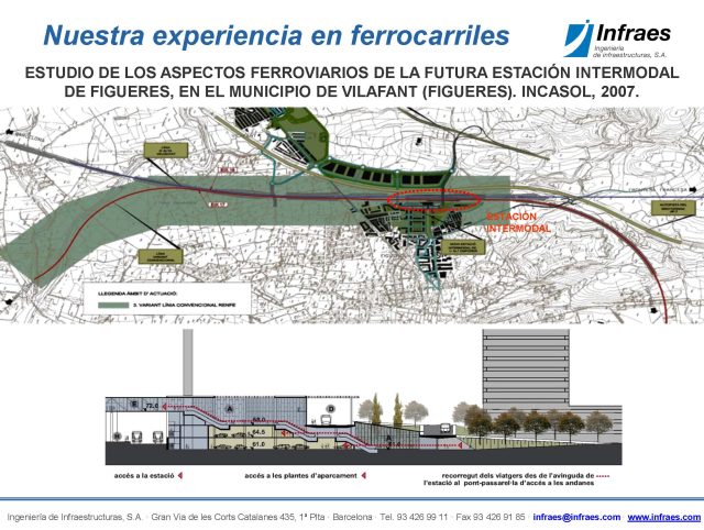 ESTUDIO DE LOS ASPECTOS FERROVIARIOS DE LA FUTURA ESTACIÓN INTERMODAL DE FIGUERES, EN EL MUNICIPIO DE VILAFANT (FIGUERES)