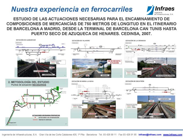 ESTUDIO DE LAS ACTUACIONES NECESARIAS PARA EL ENCAMINAMIENTO DE COMPOSICIONES DE MERCANCÍAS DE 750 METROS DE LONGITUD EN EL ITINERARIO DE BARCELONA A MADRID, DESDE LA TERMINAL DE BARCELONA CAN TUNIS HASTA PUERTO SECO DE AZUQUECA DE HENARES