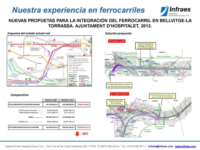 NUEVAS PROPUETAS PARA LA INTEGRACIÓN DEL FERROCARRIL  EN BELLVITGE-LA TORRASSA